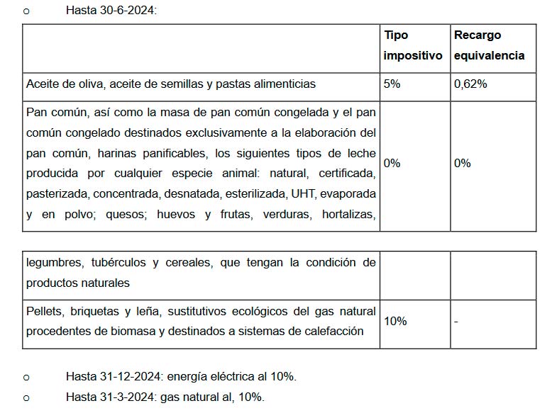 Resumen de las principales medidas para afrontar las consecuencias económicas y sociales derivadas de los conflictos en Ucrania y Oriente Próximo, así como para palñiar los efectos de la sequía | Clemente Rueda y Asociados S.L. | Clemente Rueda Valladolid Resumen de las principales medidas para afrontar las consecuencias económicas y sociales derivadas de los conflictos en Ucrania y Oriente Próximo, así como para palñiar los efectos de la sequía | Clemente Rueda y Asociados S.L. | Clemente Rueda Valladolid